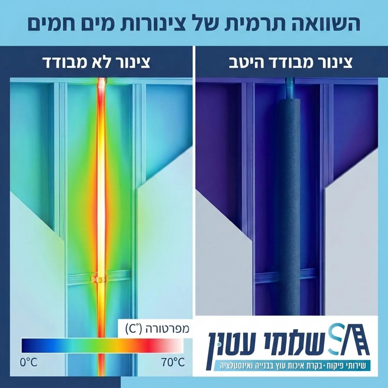 תצלום הדמיה תרמית המראה אובדן חום מצינור מים חמים שאינו מבודד לעומת צינור מבודד היטב בתוך קיר