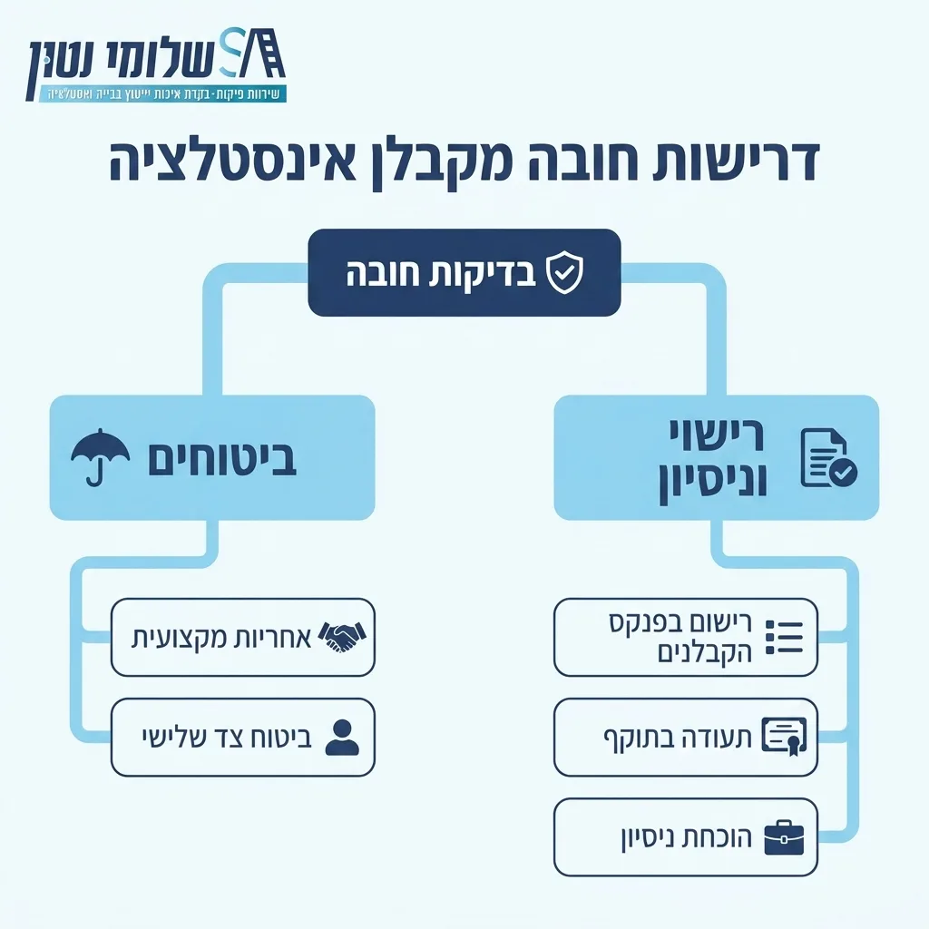 אינפוגרפיקה — דרישות חובה מקבלן אינסטלציה: בדיקות חובה